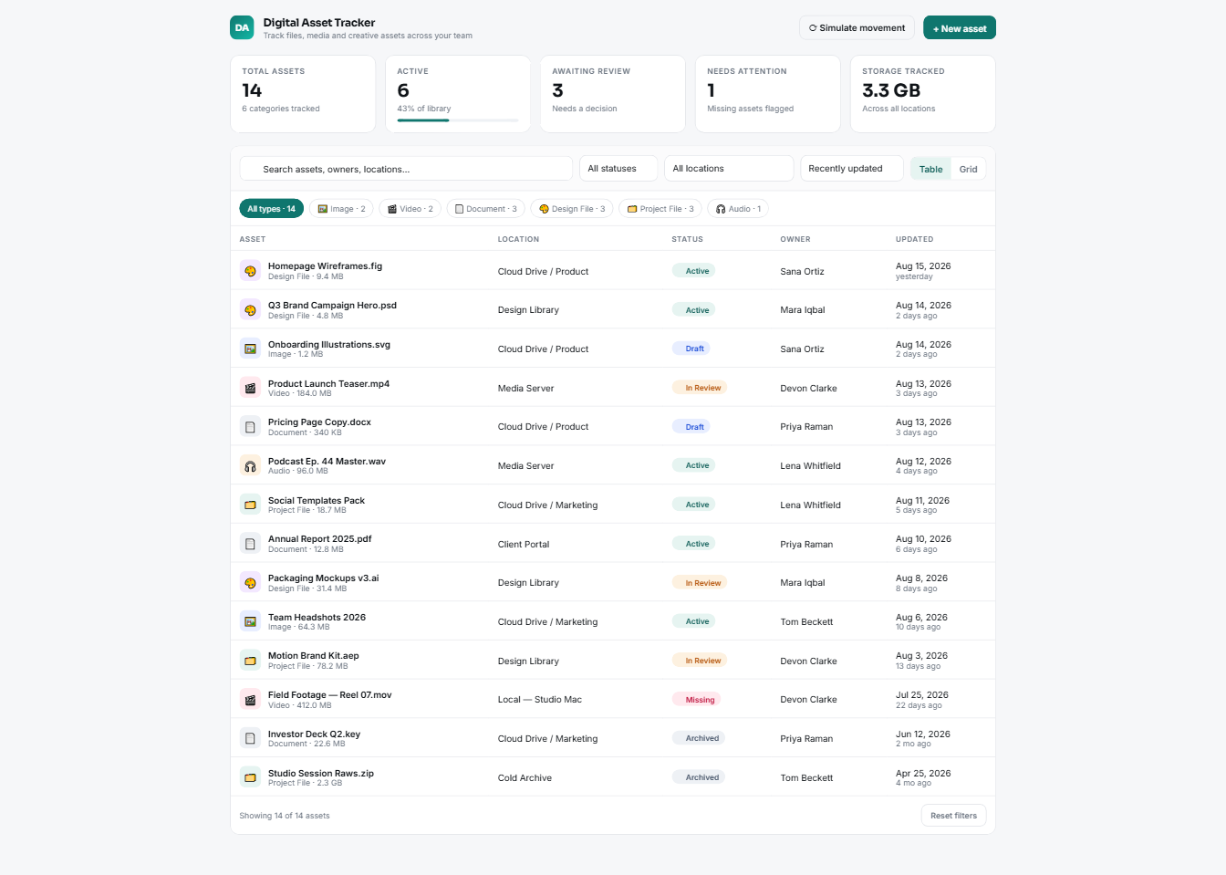 Digital Asset Tracker